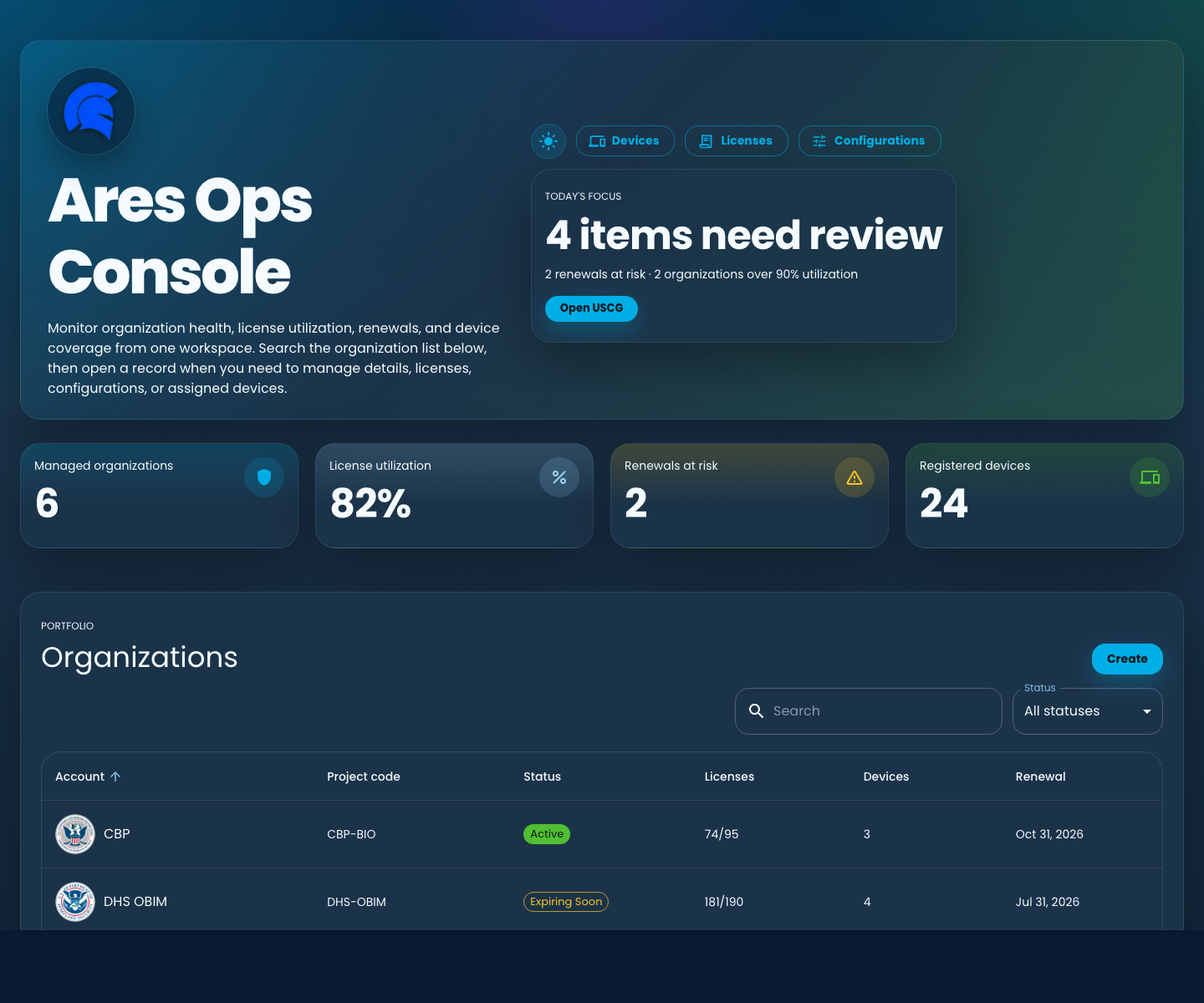 Ares CNX dashboard