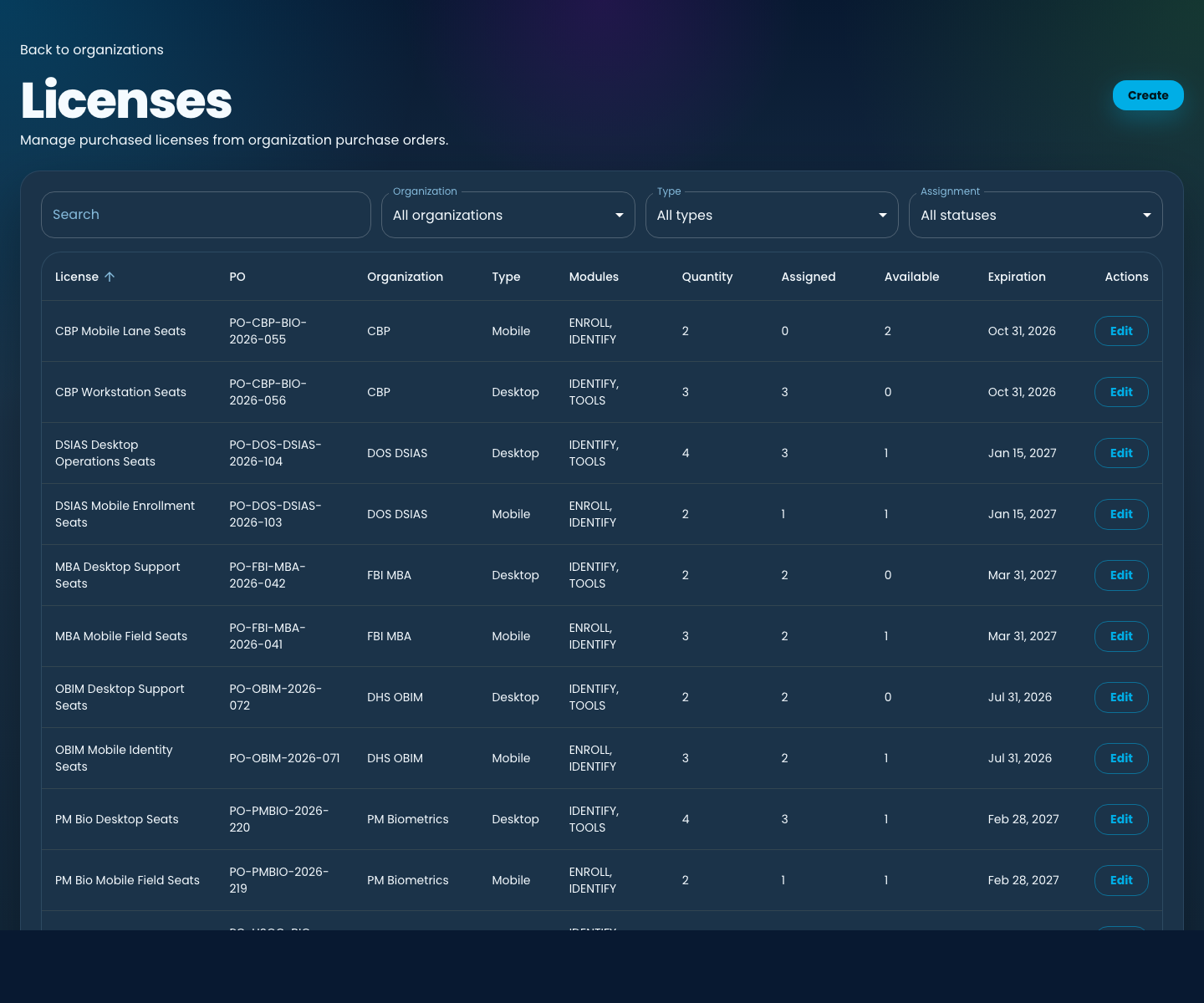Purchased licenses page